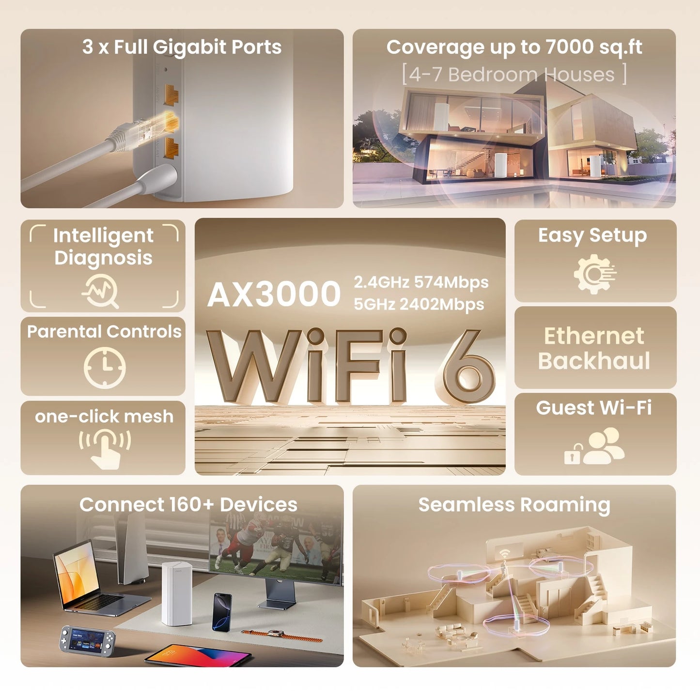 WiFi 6 Mesh System AX3000 Wireless Router Tenda MX12 2-pack Mesh WiFi Router up to 5000 sq.ft. Wifi range extender WIFI6 Mesh